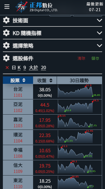 選股策略