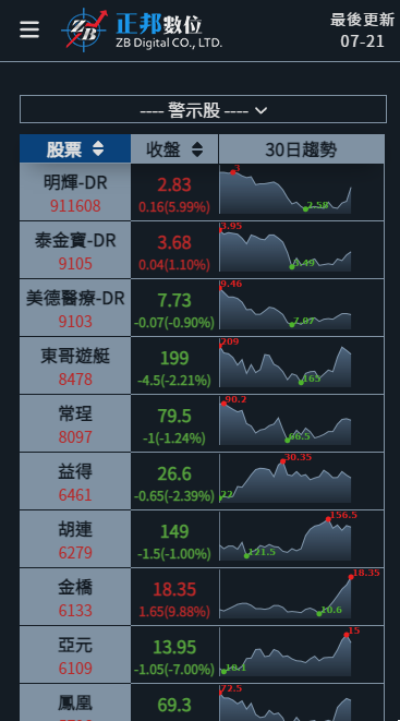 警示股